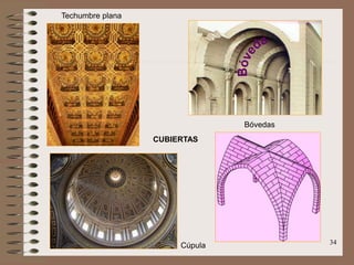 34
Techumbre plana
Cúpula
Bóvedas
CUBIERTAS
 