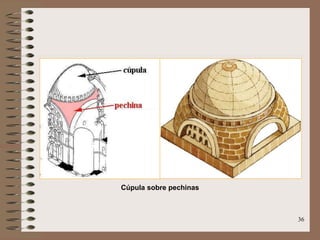36
Cúpula sobre pechinas
 