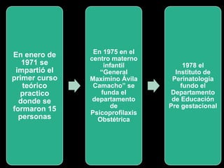 En enero de 
1971 se 
impartió el 
primer curso 
teórico 
practico 
donde se 
formaron 15 
personas 
En 1975 en el 
centro materno 
infantil 
“General 
Maximino Ávila 
Camacho” se 
funda el 
departamento 
de 
Psicoprofilaxis 
Obstétrica 
1978 el 
Instituto de 
Perinatología 
fundo el 
Departamento 
de Educación 
Pre gestacional 
 