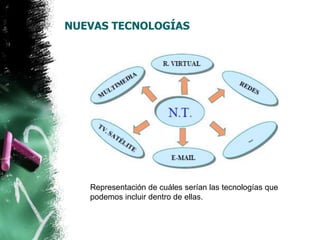 NUEVAS TECNOLOGÍAS 
Representación de cuáles serían las tecnologías que 
podemos incluir dentro de ellas. 
 