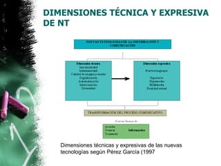 DIMENSIONES TÉCNICA Y EXPRESIVA 
DE NT 
Dimensiones técnicas y expresivas de las nuevas 
tecnologías según Pérez García (1997 
 