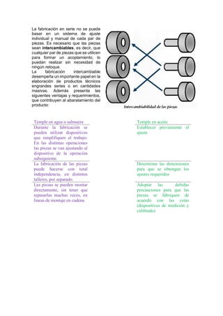 La fabricación en serie no se puede
basar en un sistema de ajuste
individual y manual de cada par de
piezas. Es necesario que las piezas
sean intercambiables, es decir, que
cualquier par de piezas que se utilicen
para formar un acoplamiento, lo
puedan realizar sin necesidad de
ningún retoque.
La fabricación intercambiable
desempeña un importante papel en la
elaboración de productos técnicos
engrandes series o en cantidades
masivas. Además presenta las
siguientes ventajas y requerimientos,
que contribuyen al abaratamiento del
producto:
Temple en agua o salmuera Temple en aceite
Durante la fabricación se
pueden utilizar dispositivos
que simplifiquen el trabajo.
En las distintas operaciones
las piezas se van ajustando al
dispositivo de la operación
subsiguiente.
Establecer previamente el
ajuste
La fabricación de las piezas
puede hacerse con total
independencia, en distintos
talleres, por separado.
Determinar las dimensiones
para que se obtengan los
ajustes requeridos
Las piezas se pueden montar
directamente, sin tener que
repasarlas muchas veces, en
líneas de montaje en cadena
Adoptar las debidas
precauciones para que las
piezas se fabriquen de
acuerdo con las cotas
(dispositivos de medición y
calibrado)
 