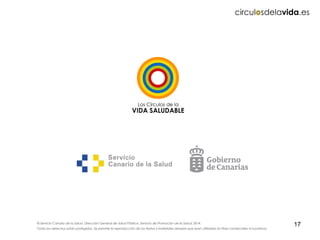 © Servicio Canario de la Salud. Dirección General de Salud Pública. Servicio de Promoción de la Salud. 2014.
Todos los derechos están protegidos. Se permite la reproducción de los textos y materiales siempre que sean utilizados sin fines comerciales ni lucrativos.
17
 