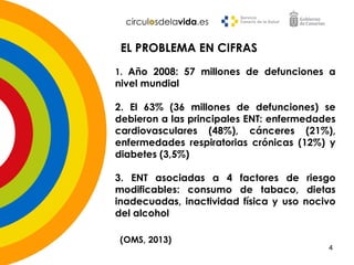 1. Año 2008: 57 millones de defunciones a
nivel mundial
2. El 63% (36 millones de defunciones) se
debieron a las principales ENT: enfermedades
cardiovasculares (48%), cánceres (21%),
enfermedades respiratorias crónicas (12%) y
diabetes (3,5%)
3. ENT asociadas a 4 factores de riesgo
modificables: consumo de tabaco, dietas
inadecuadas, inactividad física y uso nocivo
del alcohol
EL PROBLEMA EN CIFRAS
(OMS, 2013)
4
 