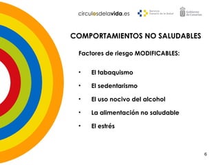 COMPORTAMIENTOS NO SALUDABLES
Factores de riesgo MODIFICABLES:
• El tabaquismo
• El sedentarismo
• El uso nocivo del alcohol
• La alimentación no saludable
• El estrés
6
 