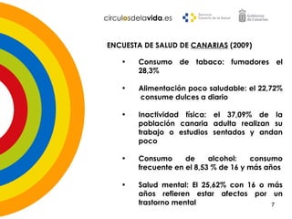 ENCUESTA DE SALUD DE CANARIAS (2009)
• Consumo de tabaco: fumadores el
28,3%
• Alimentación poco saludable: el 22,72%
consume dulces a diario
• Inactividad física: el 37,09% de la
población canaria adulta realizan su
trabajo o estudios sentados y andan
poco
• Consumo de alcohol: consumo
frecuente en el 8,53 % de 16 y más años
• Salud mental: El 25,62% con 16 o más
años refieren estar afectos por un
trastorno mental 7
 