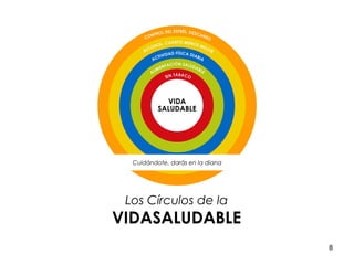 8
Los Círculos de la
VIDASALUDABLE
Cuidándote, darás en la diana
 