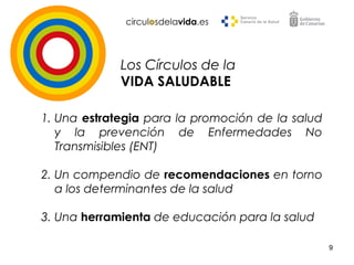 1. Una estrategia para la promoción de la salud
y la prevención de Enfermedades No
Transmisibles (ENT)
2. Un compendio de recomendaciones en torno
a los determinantes de la salud
3. Una herramienta de educación para la salud
9
Los Círculos de la
VIDA SALUDABLE
 