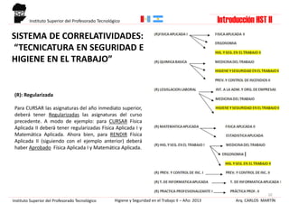 (R): Regularizada
Para CURSAR las asignaturas del año inmediato superior,
deberá tener Regularizadas las asignaturas del curso
precedente. A modo de ejemplo: para CURSAR Física
Aplicada II deberá tener regularizadas Física Aplicada I y
Matemática Aplicada. Ahora bien, para RENDIR Física
Aplicada II (siguiendo con el ejemplo anterior) deberá
haber Aprobado Física Aplicada I y Matemática Aplicada.
Arq. CARLOS MARTÍNHigiene y Seguridad en el Trabajo II – Año: 2013Instituto Superior del Profesorado Tecnológico
10
Instituto Superior del Profesorado Tecnológico
SISTEMA DE CORRELATIVIDADES:
“TECNICATURA EN SEGURIDAD E
HIGIENE EN EL TRABAJO”
Introducción HST II
 