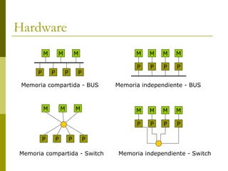 Hardware
M
P
M M
P P P
P P P P
M M M M
P P P P
M M M
P P P P
M M M M
Memoria compartida - BUS
Memoria compartida - Switch
Memoria independiente - BUS
Memoria independiente - Switch
 