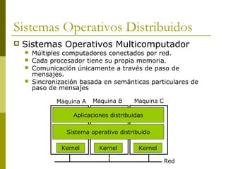 Sistemas Operativos Distribuidos
 Sistemas Operativos Multicomputador
 Múltiples computadores conectados por red.
 Cada procesador tiene su propia memoria.
 Comunicación únicamente a través de paso de
mensajes.
 Sincronización basada en semánticas particulares de
paso de mensajes
Aplicaciones distribuidas
Sistema operativo distribuido
Kernel Kernel Kernel
Red
Máquina A Máquina B Máquina C
 