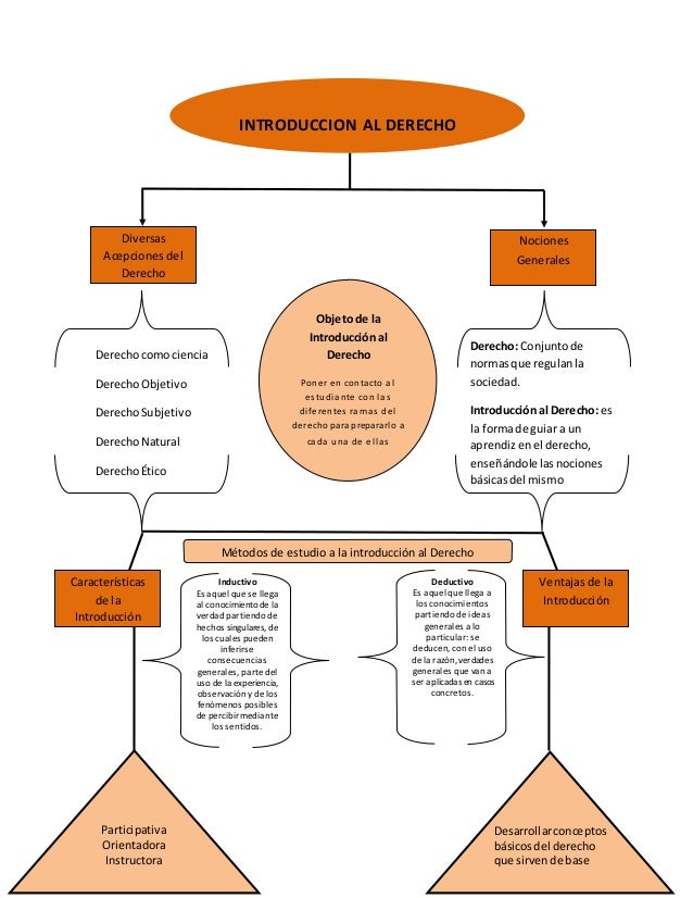 Introduccion al estudio de las ciencias juridicas