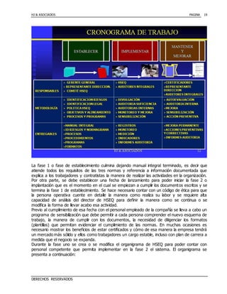 HJ & ASOCIADOS PAGINA
DERECHOS RESERVADOS
19
La fase 1 o fase de establecimiento culmina dejando manual integral terminado, es decir que
atiende todos los requisitos de las tres normas y referencia a información documentada que
explica a los trabajadores y contratistas la manera de realizar las actividades en la organización.
Por otra parte, se debe establecer una fecha de lanzamiento para poder iniciar la fase 2 o
implantación que es el momento en el cual se empiezan a cumplir los documentos escritos y se
termina la fase 1 de establecimiento. Se hace necesario contar con un código de ética para que
la persona operativa cuente en detalle la manera como realiza su labor y se requiere alta
capacidad de análisis del director de HSEQ para definir la manera como se continua o se
modifica la forma de llevar acabo esa actividad.
Previo al cumplimiento de esa fecha con el personal empleado de la compañía se lleva a cabo un
programa de sensibilización que debe permitir a cada persona comprender el nuevo esquema de
trabajo, la manera de cumplir con los documentos, la necesidad de diligenciar los formatos
(plantillas) que permitan evidenciar el cumplimiento de las normas. En muchas ocasiones es
necesario mostrar los beneficios de estar certificados y cómo de esa manera la empresa tendrá
un mercado más sólido y ellos como trabajadores un cargo estable, incluso con plan de carrera a
medida que el negocio se expanda.
Durante la fase uno se crea o se modifica el organigrama de HSEQ para poder contar con
personal competente que permita implementar en la fase 2 el sistema. El organigrama se
presenta a continuación:
 
