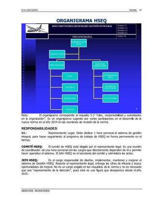 HJ & ASOCIADOS PAGINA
DERECHOS RESERVADOS
20
OORRGGAANNIIGGRRAAMMAA HHSSEEQQ
Nota: El organigrama corresponde al requisito 5.3 “roles, responsabilidad y autoridades
en la organización”. Es un organigrama sugerido por varios participantes en el desarrollo de la
nueva norma en el año 2014 en las reuniones de revisión de la norma.
RESPONSABILIDADES:
RL: Representante Legal. Debe dedicar 1 hora semanal al sistema de gestión
integral, para hacer seguimiento al programa de trabajo de HSEQ en forma permanente en el
tiempo.
COMITÉ HSEQ: El comité de HSEQ está dirigido por el representante legal. Es una reunión
de coordinación de una hora semanal con los cargos que directamente dependen de él y permite
hacer operativo el sistema. El Jefe HSEQ es el secretario del comité y administra las actas.
JEFE HSEQ: Es el cargo responsable de diseñar, implementar, mantener y mejorar el
sistema de Gestión HSEQ. Reporta al representante legal, entrega las cifras de eficacia y busca
oportunidades de mejora. No es un cargo exigido en los requisitos de la norma y no es necesario
que sea “representante de la dirección”, pues esta es una figura que desaparece desde el año
2015.
 