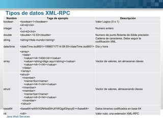 Java Web Services - Introduccion | PPTX