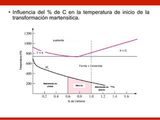 • Influencia del % de C en la temperatura de inicio de la
transformación martensitica.
 