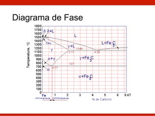 Diagrama de Fase
 
