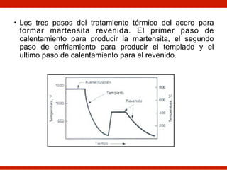 • Los tres pasos del tratamiento térmico del acero para
formar martensita revenida. El primer paso de
calentamiento para producir la martensita, el segundo
paso de enfriamiento para producir el templado y el
ultimo paso de calentamiento para el revenido.
 