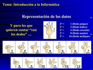 Y para los que quieren contar “con los dedos” … Representación de los datos Tema: Introducción a la Informática 2 0  =   1 (Dedo pulgar) 2 1  =   2 (Dedo índice) 2 2  =   4 (Dedo corazón) 2 3  =   8 (Dedo anular) 2 4  = 16 (Dedo meñique) 