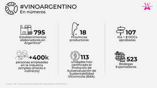 En números
#VINOARGENTINO
795
Establecimientos
elaboradores en
Argentina*
+400k
personas empleadas
en la industria
(empleo directo e
indirecto)
18
Provincias
productoras
107
IGs + 2 DOCs
aprobadas
113
unidades han
certificado el
Protocolo de
Autoevaluación de
Sustentabilidad
Vitivinícola (BdA).
523
Bodegas
Exportadoras
Fuente: * INV - Informe Anual de Cosecha 2021 (base de datos al 22/09/2021).
 