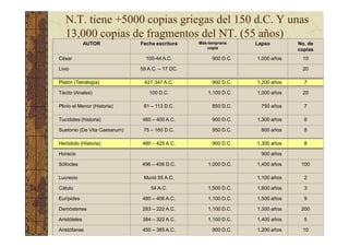 Introduccion A La Biblia