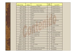 Introduccion A La Biblia