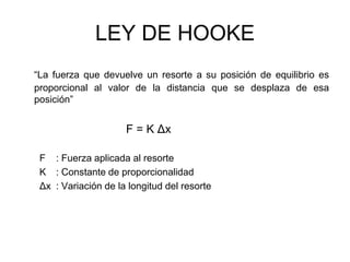 LEY DE HOOKE
“La fuerza que devuelve un resorte a su posición de equilibrio es
proporcional al valor de la distancia que se desplaza de esa
posición”
F = K Δx
F : Fuerza aplicada al resorte
K : Constante de proporcionalidad
Δx : Variación de la longitud del resorte
 