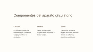Componentes del aparato circulatorio
Corazón
Es el órgano central que
bombea sangre a través del
cuerpo y mantiene la
circulación.
Arterias
Llevan sangre rica en
oxígeno desde el corazón a
todo el cuerpo.
Venas
Transportan sangre de
regreso al corazón, llevando
dióxido de carbono y
desechos metabólicos.
 