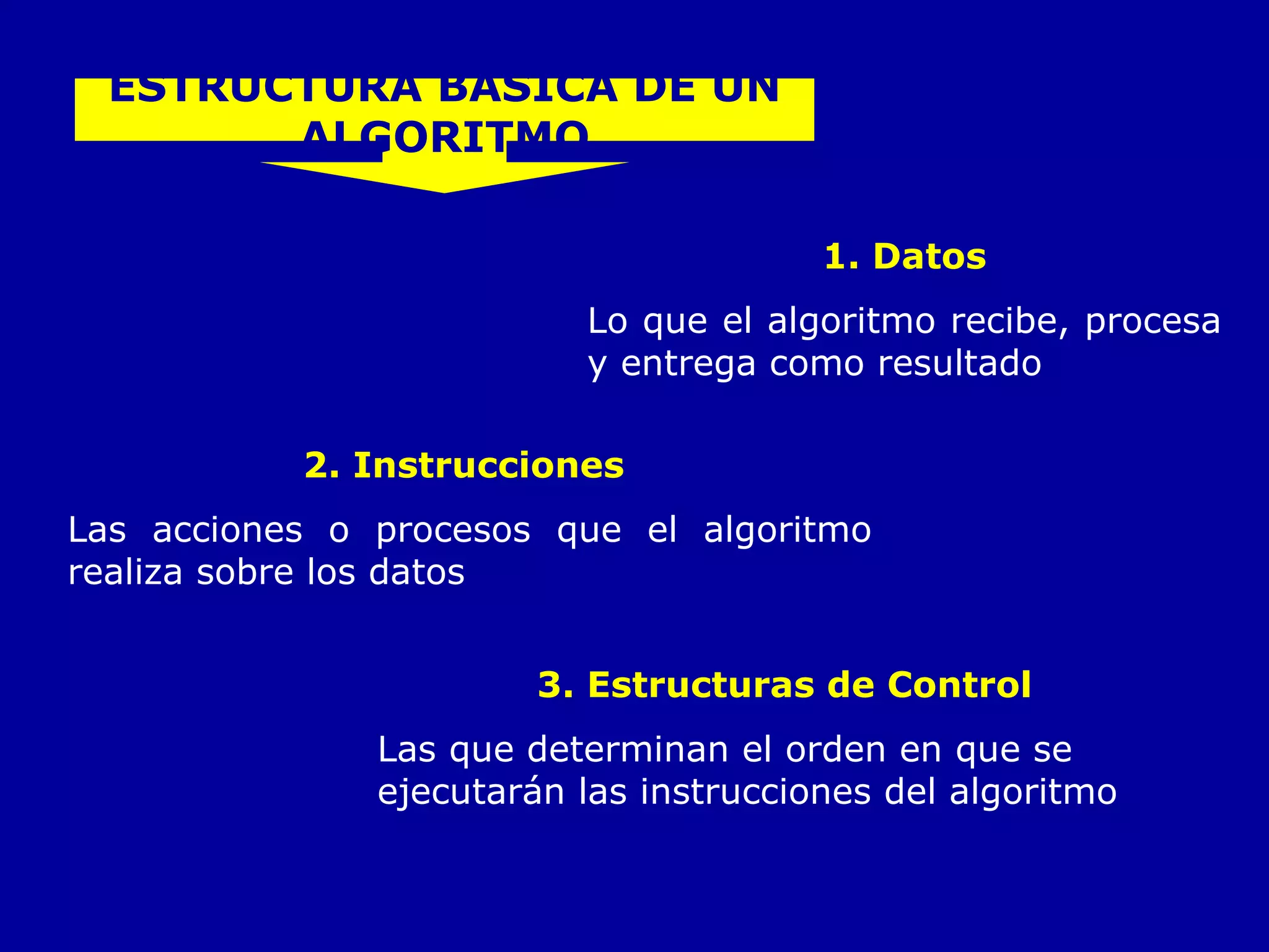 1. Datos Lo que el algoritmo recibe, procesa y entrega como resultado   ESTRUCTURA BASICA DE UN ALGORITMO 2. Instrucciones  Las acciones o procesos que el algoritmo realiza sobre los datos   3. Estructuras de Control Las que determinan el orden en que se ejecutarán las instrucciones del algoritmo   