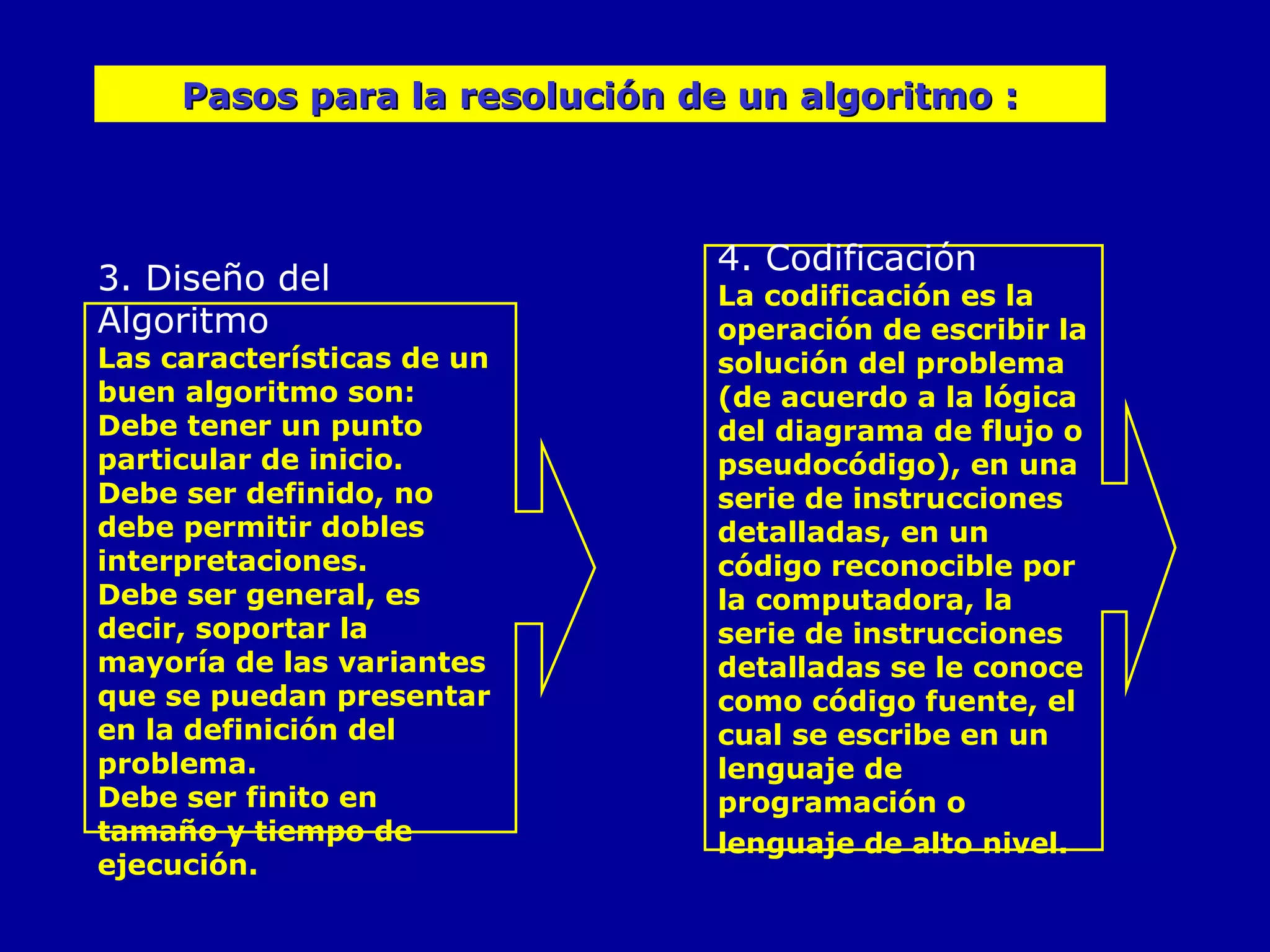 3. Diseño del Algoritmo Las características de un buen algoritmo son: Debe tener un punto particular de inicio. Debe ser definido, no debe permitir dobles interpretaciones. Debe ser general, es decir, soportar la mayoría de las variantes que se puedan presentar en la definición del problema. Debe ser finito en tamaño y tiempo de ejecución. 4. Codificación La codificación es la operación de escribir la solución del problema (de acuerdo a la lógica del diagrama de flujo o pseudocódigo), en una serie de instrucciones detalladas, en un código reconocible por la computadora, la serie de instrucciones detalladas se le conoce como código fuente, el cual se escribe en un lenguaje de programación o lenguaje de alto nivel.   Pasos para la resolución de un algoritmo : 