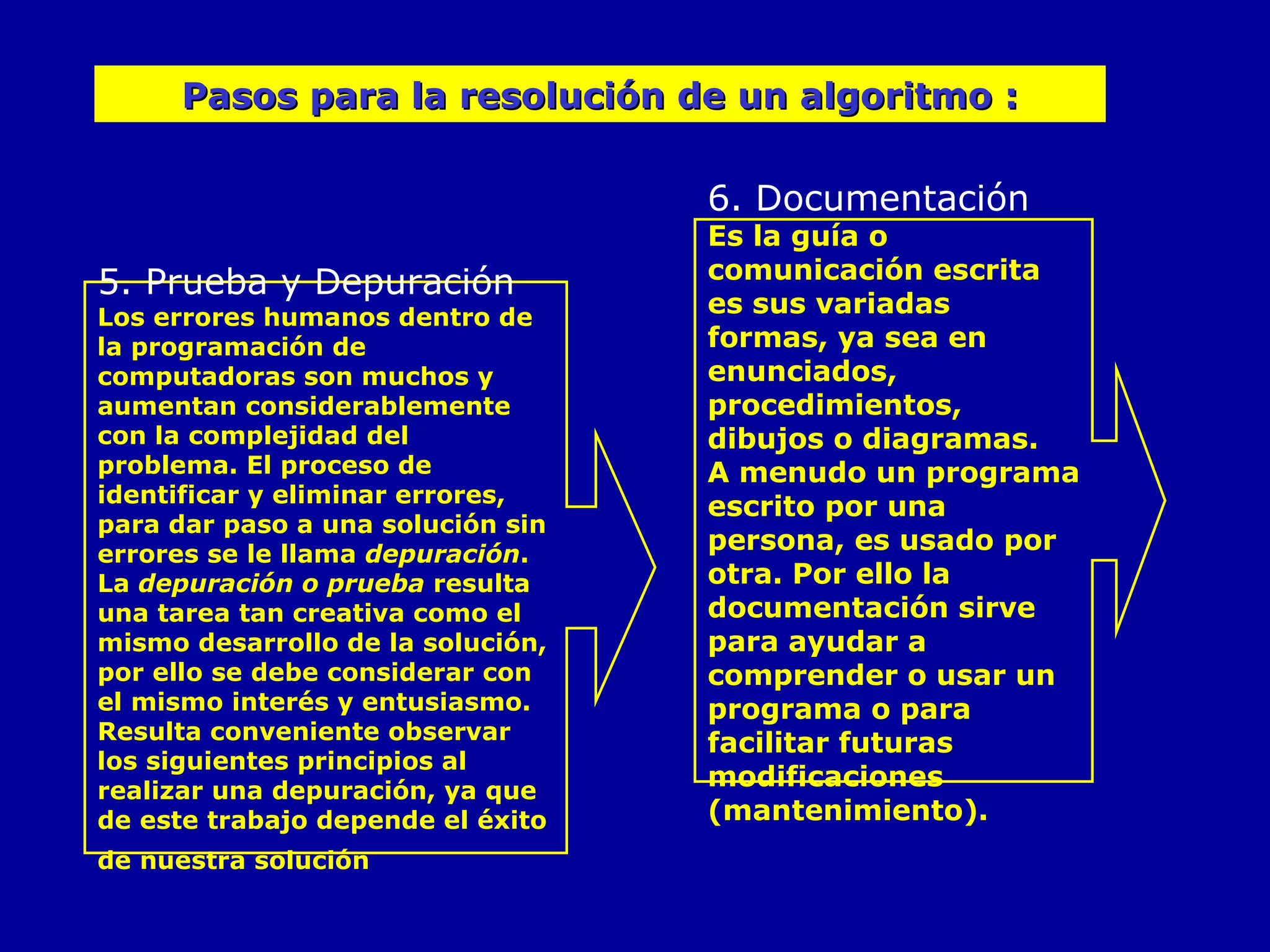 5. Prueba y Depuración   Los errores humanos dentro de la programación de computadoras son muchos y aumentan considerablemente con la complejidad del problema. El proceso de identificar y eliminar errores, para dar paso a una solución sin errores se le llama  depuración . La  depuración   o prueba  resulta una tarea tan creativa como el mismo desarrollo de la solución, por ello se debe considerar con el mismo interés y entusiasmo. Resulta conveniente observar los siguientes principios al realizar una depuración, ya que de este trabajo depende el éxito de nuestra solución   6. Documentación Es la guía o comunicación escrita es sus variadas formas, ya sea en enunciados, procedimientos, dibujos o diagramas. A menudo un programa escrito por una persona, es usado por otra. Por ello la documentación sirve para ayudar a comprender o usar un programa o para facilitar futuras modificaciones (mantenimiento). Pasos para la resolución de un algoritmo : 