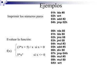 Ejemplos
01h lda #0
02h wrt
03h add #2
04h jmp 02h
Imprimir los números pares
Evaluar la función:
(3*x + 5) / x si x > 0
f(x)
5*x2 si x <= 0
00h rda 80
01h lda 80
02h jmz 08
03h jml 08
04h mul #3
05h add #5
06h div 80
07h jmp 0Ah
08h mul #5
09h mul 80
0Ah wrt
 