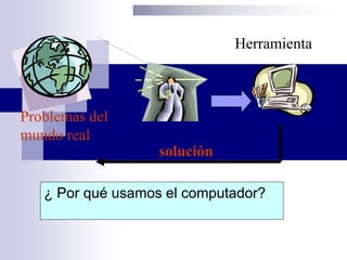 ¿ Por qué usamos el computador?
Problemas del
mundo real
Herramienta
solución
 