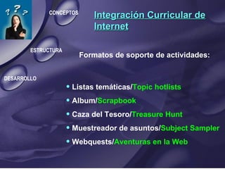Integración Curricular de Internet Formatos de soporte de actividades: ,[object Object],[object Object],[object Object],[object Object],[object Object],ESTRUCTURA DESARROLLO CONCEPTOS 
