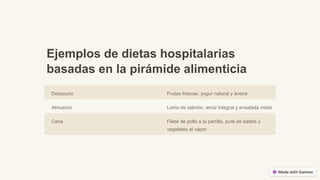 Ejemplos de dietas hospitalarias
basadas en la pirámide alimenticia
Desayuno Frutas frescas, yogur natural y avena
Almuerzo Lomo de salmón, arroz integral y ensalada mixta
Cena Filete de pollo a la parrilla, puré de batata y
vegetales al vapor
 