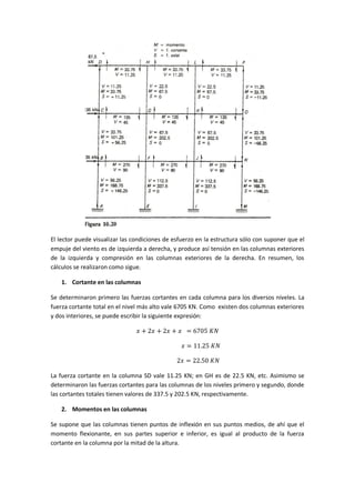 El lector puede visualizar las condiciones de esfuerzo en la estructura sólo con suponer que el empuje del viento es de izquierda a derecha, y produce así tensión en las columnas exteriores de la izquierda y compresión en las columnas exteriores de la derecha. En resumen, los cálculos se realizaron como sigue. 
1. Cortante en las columnas 
Se determinaron primero las fuerzas cortantes en cada columna para los diversos niveles. La fuerza cortante total en el nivel más alto vale 6705 KN. Como existen dos columnas exteriores y dos interiores, se puede escribir la siguiente expresión: 
La fuerza cortante en la columna SD vale 11.25 KN; en GH es de 22.5 KN, etc. Asimismo se determinaron las fuerzas cortantes para las columnas de los niveles primero y segundo, donde las cortantes totales tienen valores de 337.5 y 202.5 KN, respectivamente. 
2. Momentos en las columnas 
Se supone que las columnas tienen puntos de inflexión en sus puntos medios, de ahí que el momento flexionante, en sus partes superior e inferior, es igual al producto de la fuerza cortante en la columna por la mitad de la altura.  