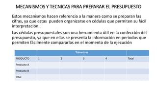 MECANISMOS Y TECNICAS PARA PREPARAR EL PRESUPUESTO
Estos mecanismos hacen referencia a la manera como se preparan las
cifras, ya que estas pueden organizarse en cédulas que permiten su fácil
interpretación .
Las cédulas presupuestales son una herramienta útil en la confección del
presupuesto, ya que en ellas se presenta la información en periodos que
permiten fácilmente compararlas en el momento de la ejecución
Trimestres
PRODUCTO 1 2 3 4 Total
Producto A
Producto B
total
 