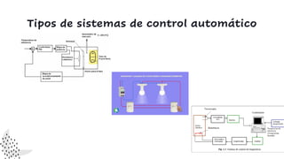 Tipos de sistemas de control automático
 
