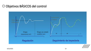 Objetivos BÁSICOS del control
4/25/2025 14
 