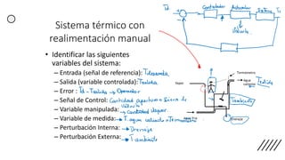 Sistema térmico con
realimentación manual
• Identificar las siguientes
variables del sistema:
– Entrada (señal de referencia):
– Salida (variable controlada):
– Error :
– Señal de Control:
– Variable manipulada:
– Variable de medida:
– Perturbación Interna:
– Perturbación Externa:
 