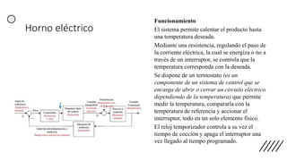 Horno eléctrico
Funcionamiento
El sistema permite calentar el producto hasta
una temperatura deseada.
Mediante una resistencia, regulando el paso de
la corriente eléctrica, la cual se energiza o no a
través de un interruptor, se controla que la
temperatura corresponda con la deseada.
Se dispone de un termostato (es un
componente de un sistema de control que se
encarga de abrir o cerrar un circuito eléctrico
dependiendo de la temperatura) que permite
medir la temperatura, compararla con la
temperatura de referencia y accionar el
interruptor, todo en un solo elemento físico.
El reloj temporizador controla a su vez el
tiempo de cocción y apaga el interruptor una
vez llegado al tiempo programado.
 