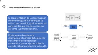 La representación de los sistemas por
medio de diagramas de bloques se
utiliza para describir, gráficamente, las
partes de las que consta un sistema,
así como sus interconexiones.
El bloque en sí contiene la
descripción, el nombre del elemento
o el símbolo de la operación
matemática que se ejecuta sobre la
entrada r(t) para producir la salida y(t)
7
G(s)
R(s) Y(s)
Sistema
Proceso
Planta
Entrada
Excitación
Referencia
Set Point
u(t), r(t), x(t)
Salida
Respuesta
y(t), c(t)
} }
Perturbación
REPRESENTACIÓN EN DIAGRAMAS DE BLOQUES
 