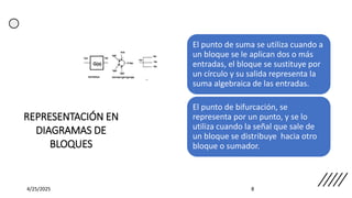 REPRESENTACIÓN EN
DIAGRAMAS DE
BLOQUES
El punto de suma se utiliza cuando a
un bloque se le aplican dos o más
entradas, el bloque se sustituye por
un círculo y su salida representa la
suma algebraica de las entradas.
El punto de bifurcación, se
representa por un punto, y se lo
utiliza cuando la señal que sale de
un bloque se distribuye hacia otro
bloque o sumador.
4/25/2025 8
 