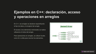 Introduccion-a-los-tipos-de-arreglos.pptx