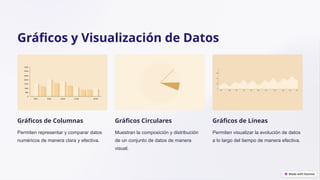 Gráficos y Visualización de Datos
Gráficos de Columnas
Permiten representar y comparar datos
numéricos de manera clara y efectiva.
Gráficos Circulares
Muestran la composición y distribución
de un conjunto de datos de manera
visual.
Gráficos de Líneas
Permiten visualizar la evolución de datos
a lo largo del tiempo de manera efectiva.
 