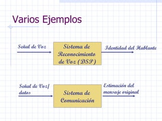 Varios Ejemplos Sistema de  Reconocimiento  de Voz (DSP) Señal de Voz Identidad del Hablante Sistema de  Comunicación Señal de Voz/datos Estimación del mensaje original 