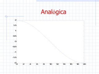 Anal ó gica 