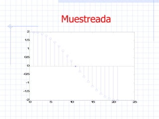 Muestreada 