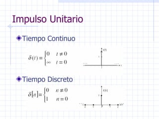 Impulso Unitario Tiempo Continuo Tiempo Discreto 