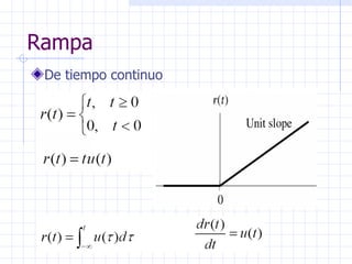 Rampa De tiempo continuo  